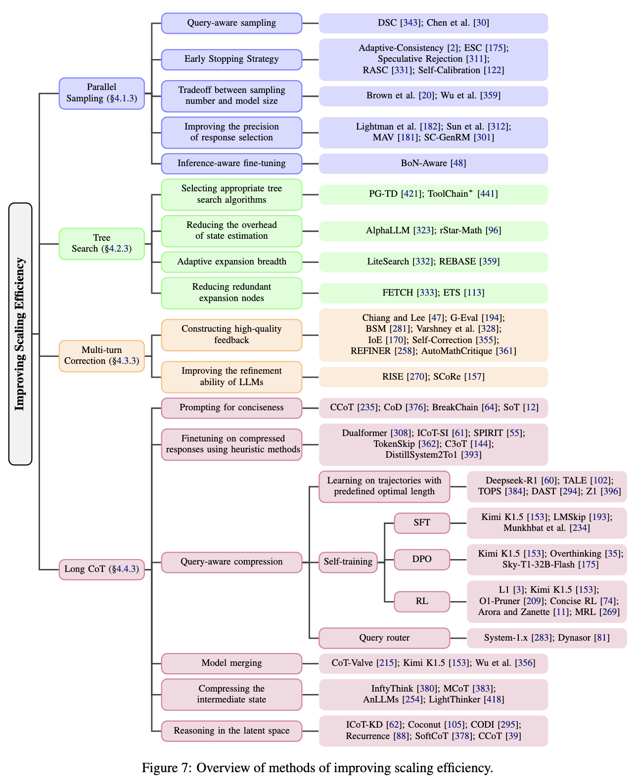 The Evolution of AI Engineering Paradigms